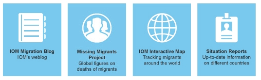 Die 1951 gegründete Internationale Organisation für Migration (IOM) ist die führende zwischenstaatliche Organisation im Bereich Migration.